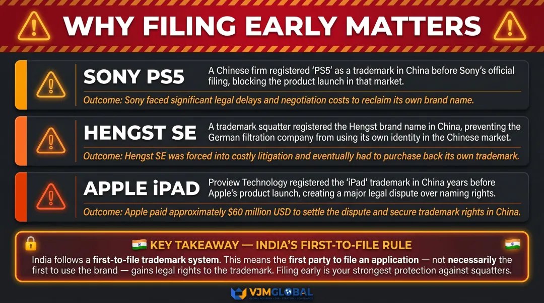 Three real trademark squatting cases showing risks for international brands in India