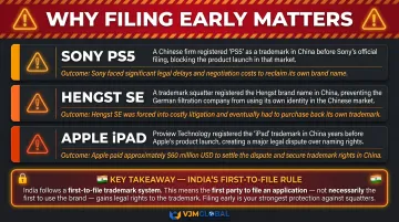 Three real trademark squatting cases showing risks for international brands in India