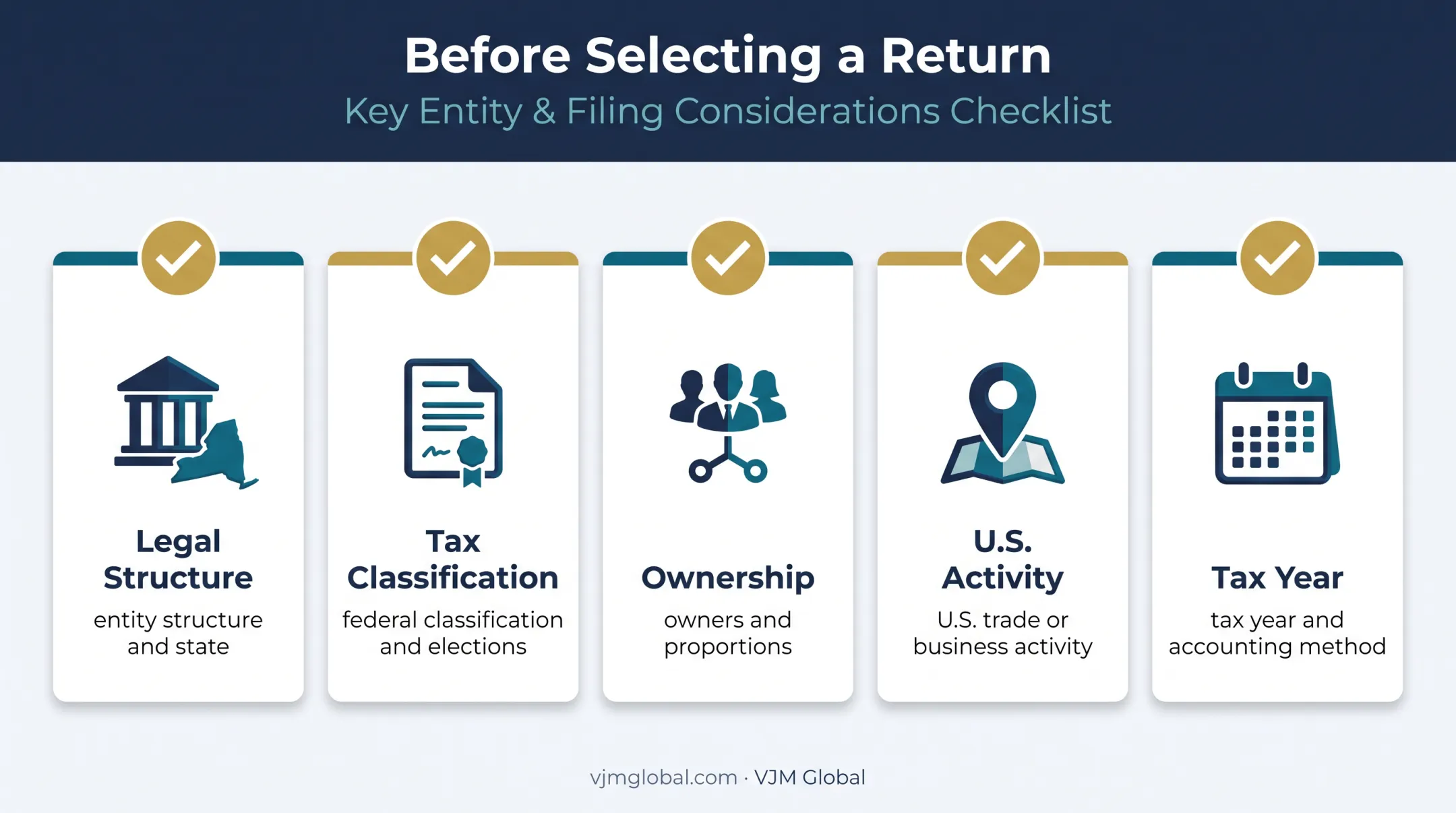 Five-factor Form 1120 filing classification checklist