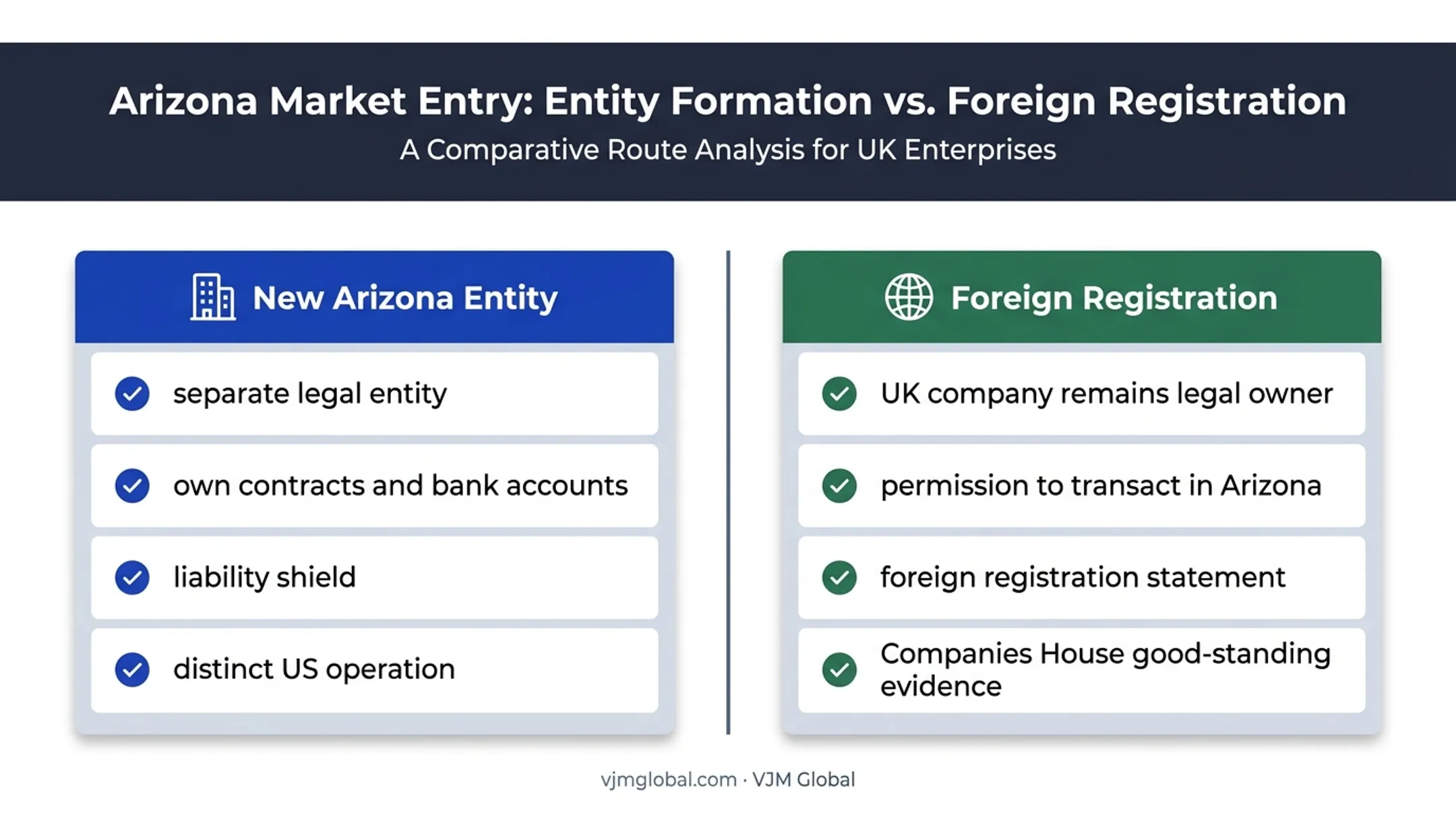 New Arizona entity versus foreign UK company registration comparison