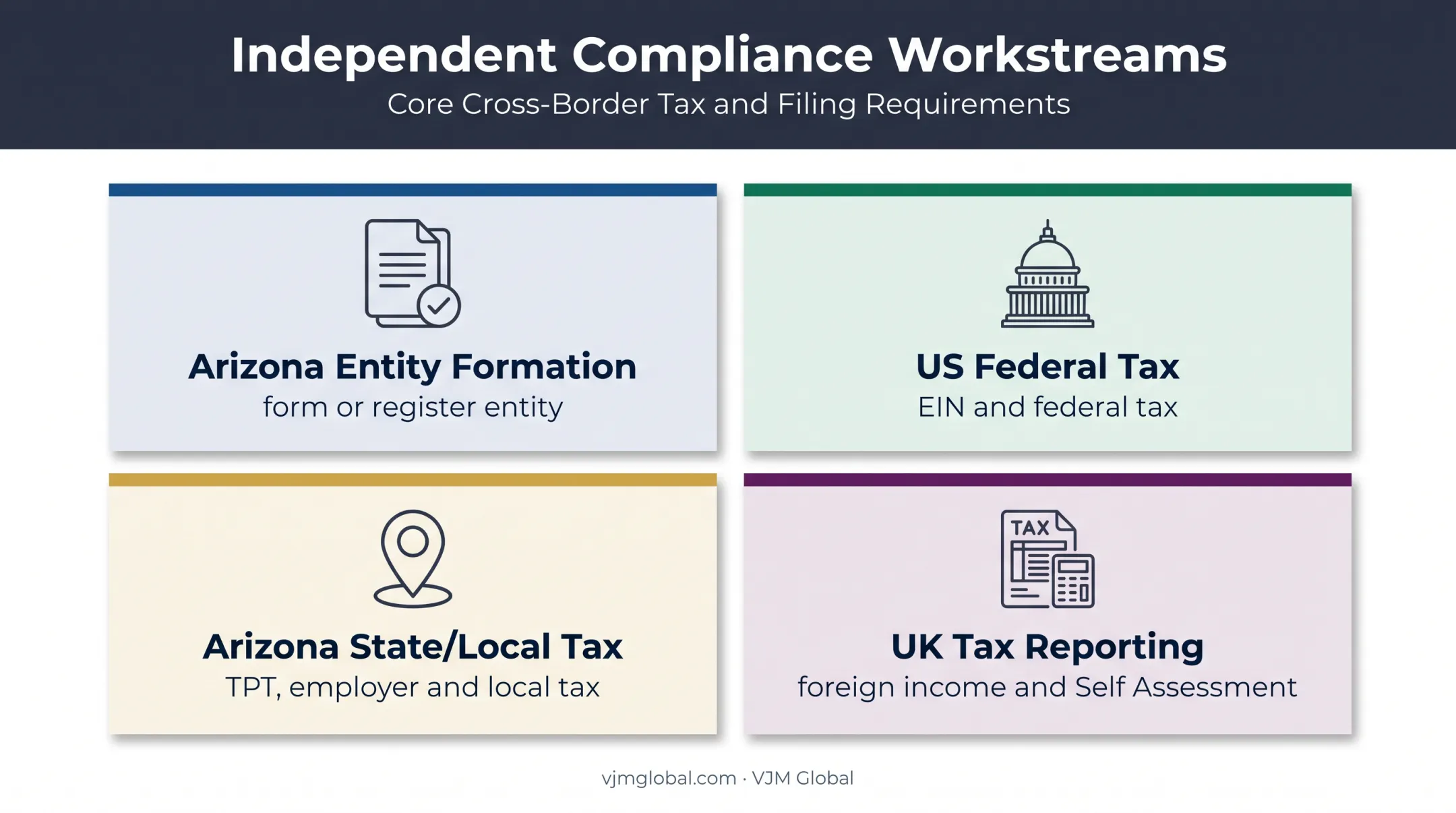 Four cross-border business compliance workstreams for UK founders