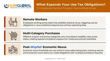 Three use tax nexus triggers expanding business obligations across U.S. jurisdictions
