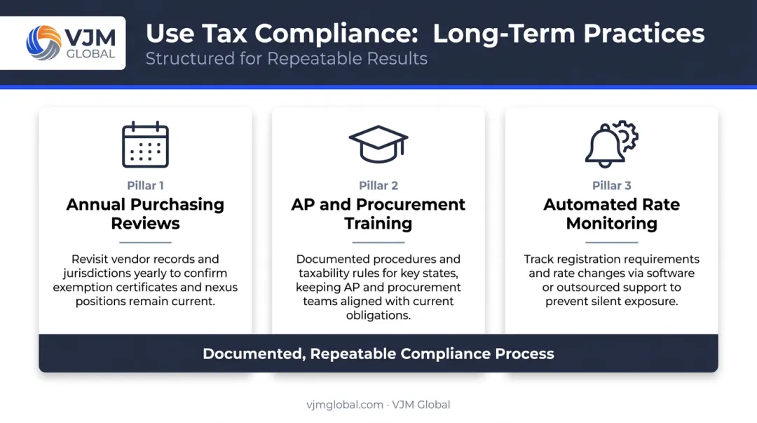 Three pillars of long-term use tax compliance control for accounts payable teams