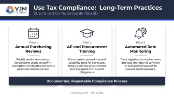 Three pillars of long-term use tax compliance control for accounts payable teams