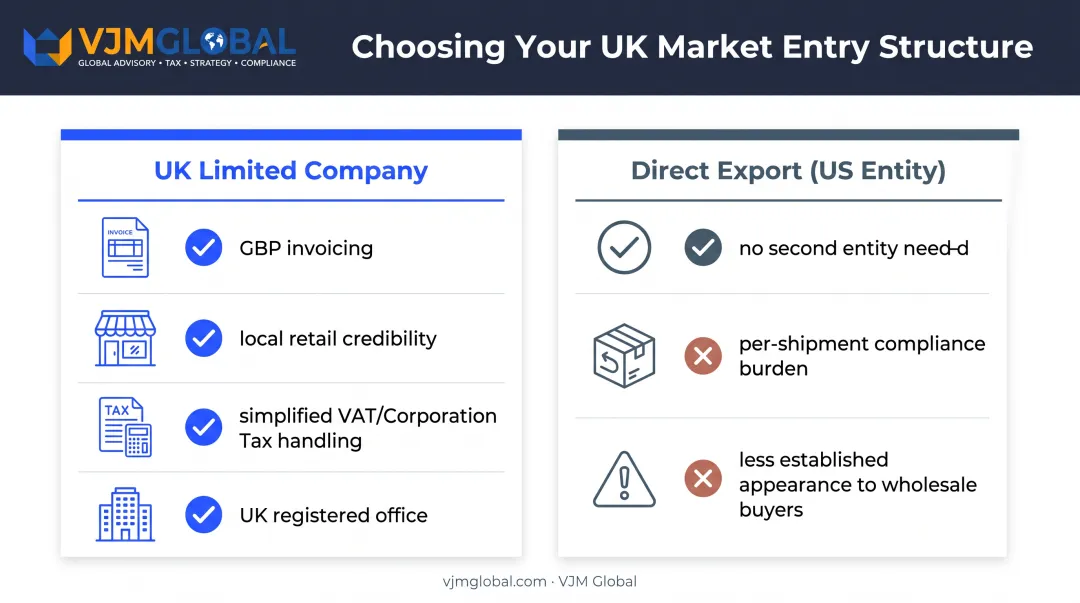 UK limited company versus direct export entity structure comparison chart