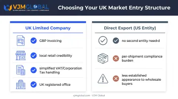 UK limited company versus direct export entity structure comparison chart