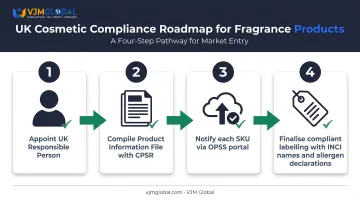 Four-step UK cosmetic compliance process for perfume notification and labelling