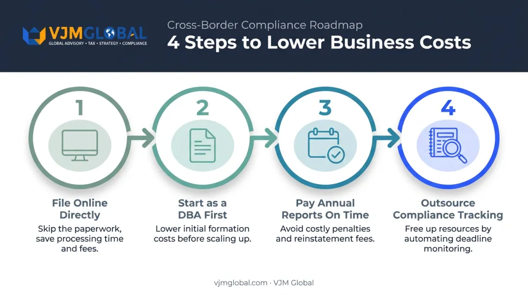 4-step guide to reducing Massachusetts business registration and compliance costs