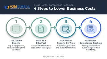 4-step guide to reducing Massachusetts business registration and compliance costs