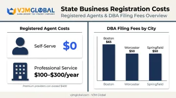 Massachusetts registered agent and DBA filing cost comparison by option