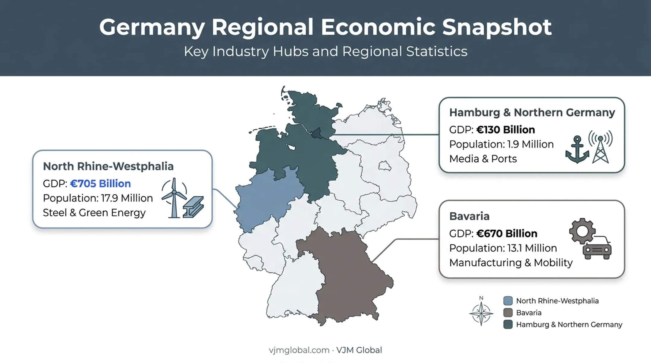 German regional economic comparison map North Rhine-Westphalia Bavaria Hamburg