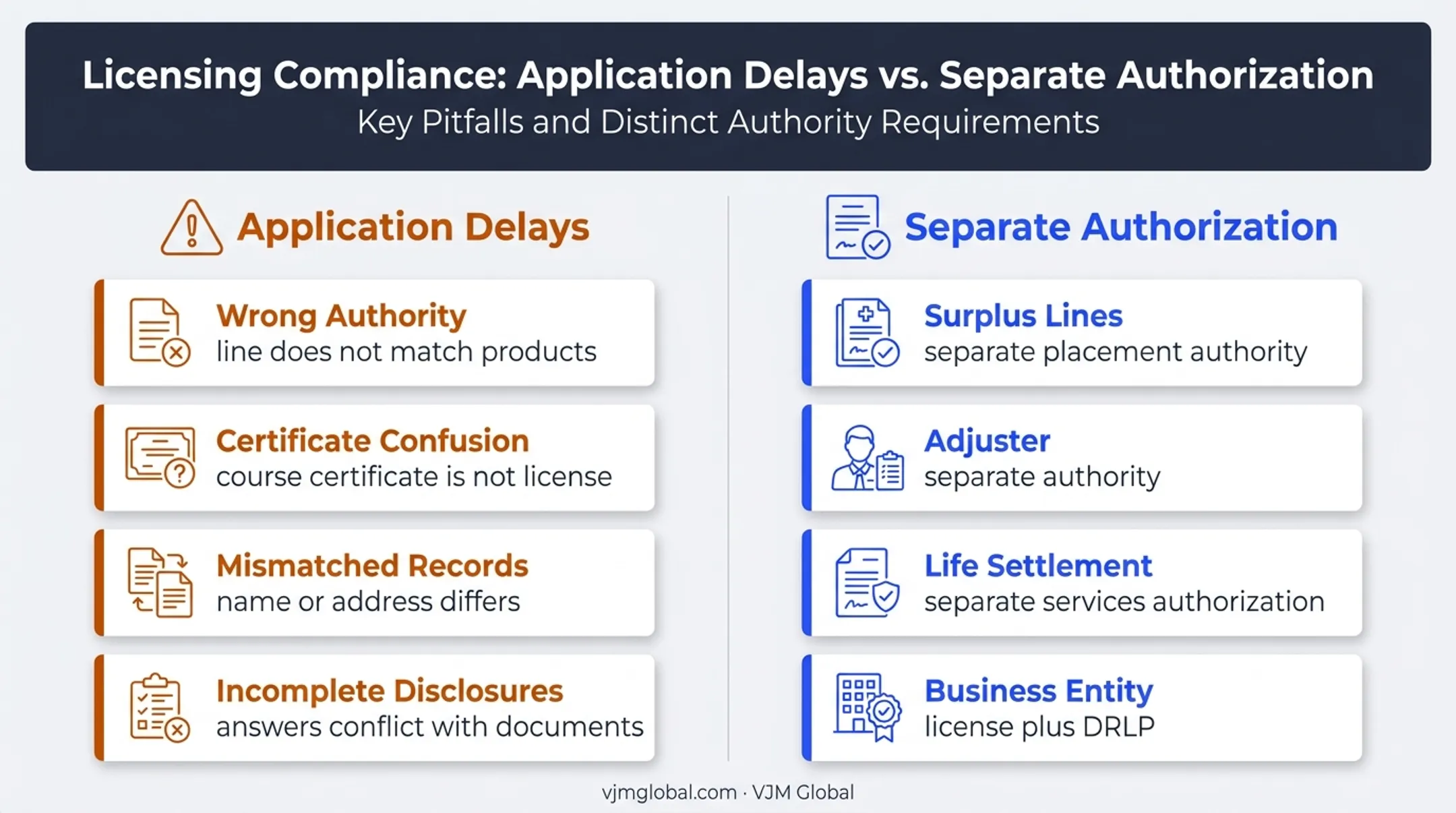 Common Connecticut insurance licensing issues and additional authorizations