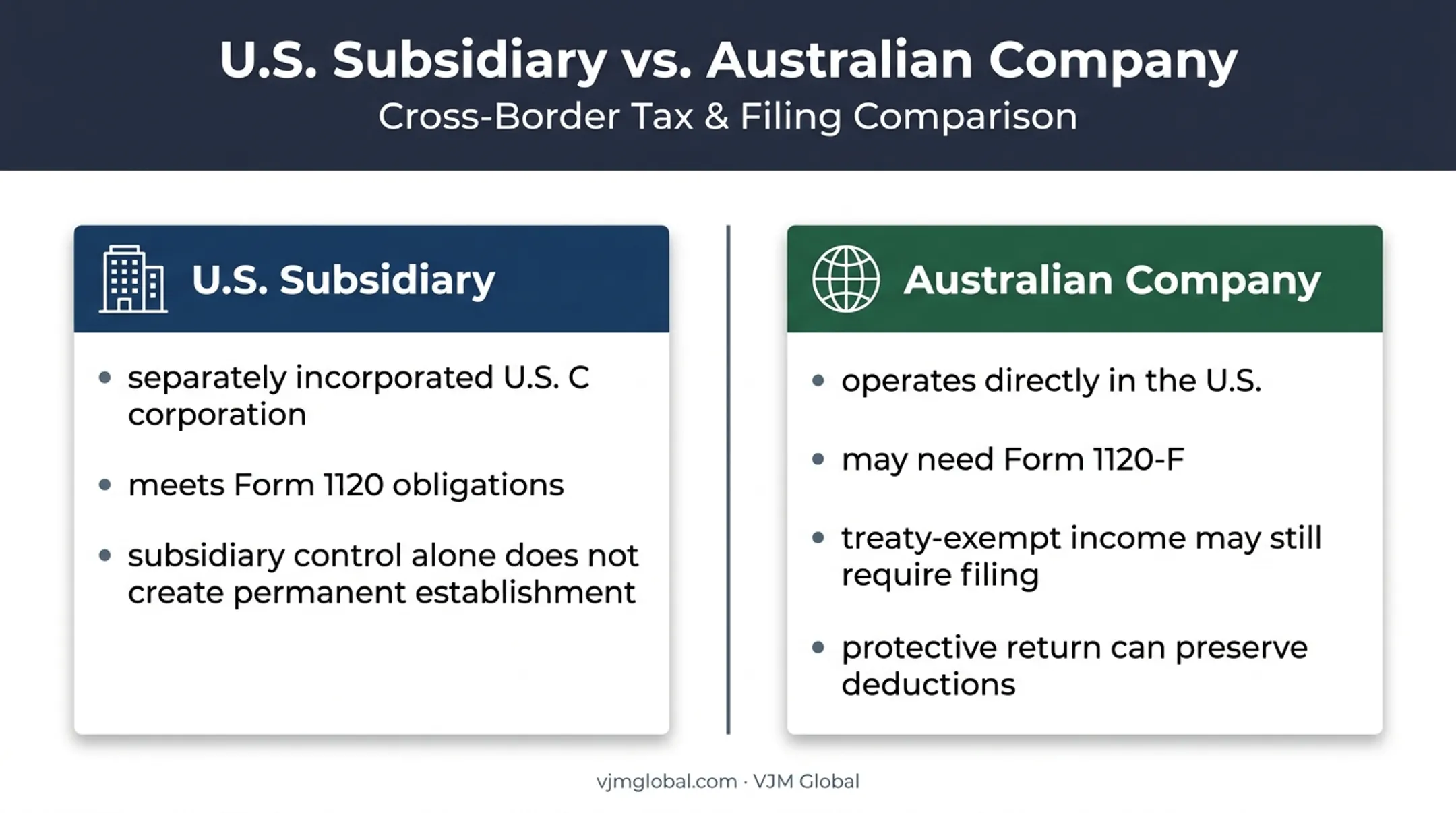 U.S. subsidiary versus Australian company Form 1120 filing comparison