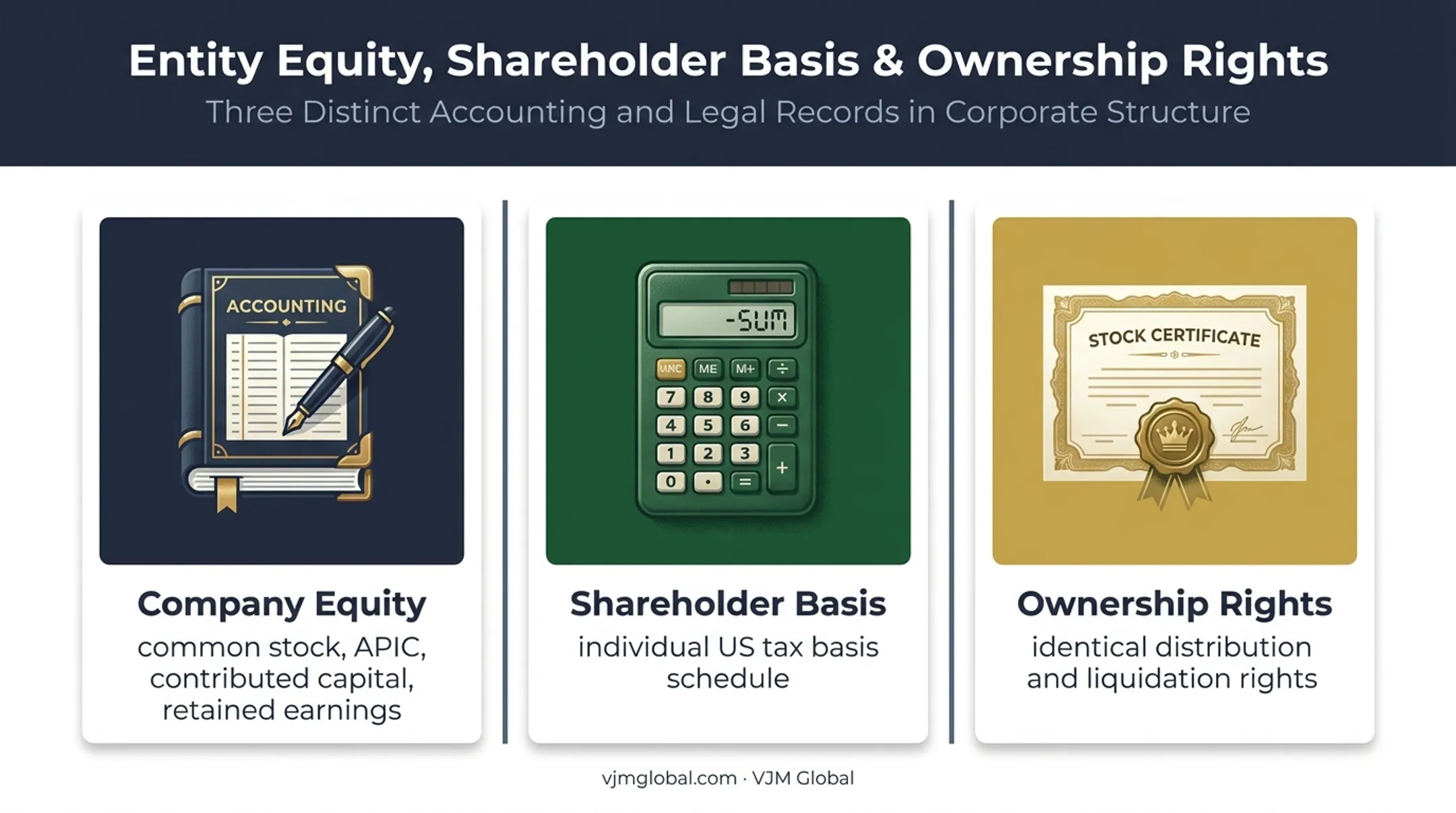 S corporation equity records versus individual shareholder tax basis