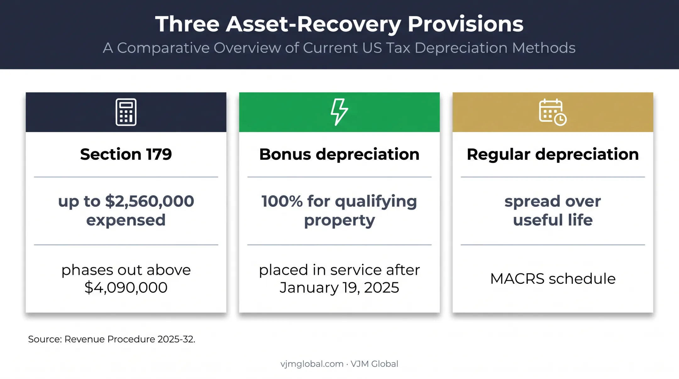 2026 S corporation asset depreciation provisions and limits comparison
