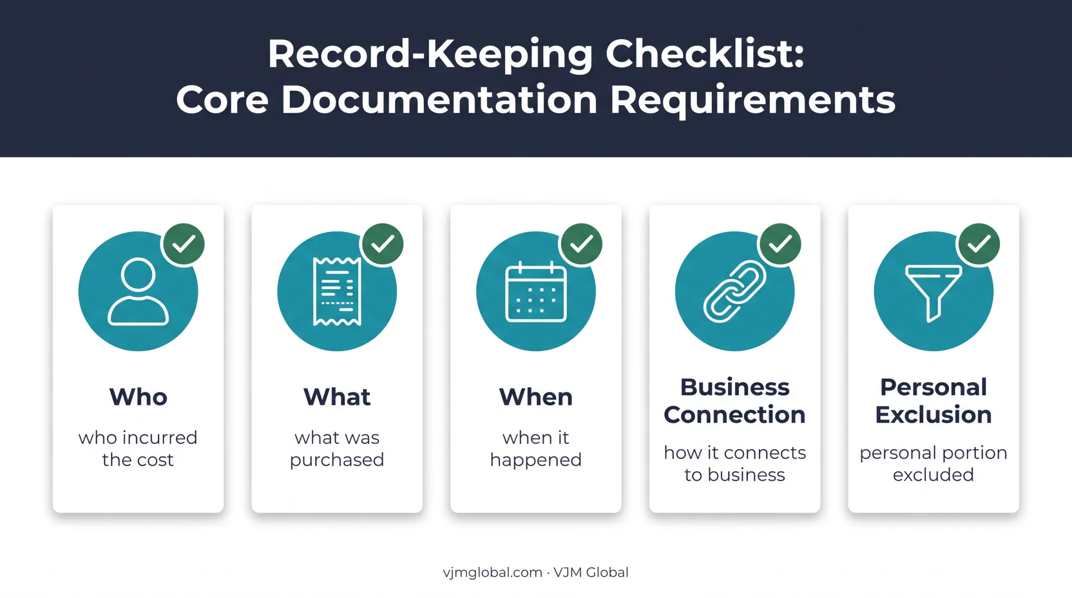 Five documentation fields supporting S corporation tax deductions