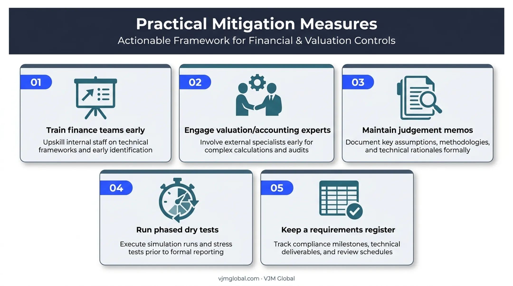 Five practical mitigation strategies for Ind AS implementation challenges