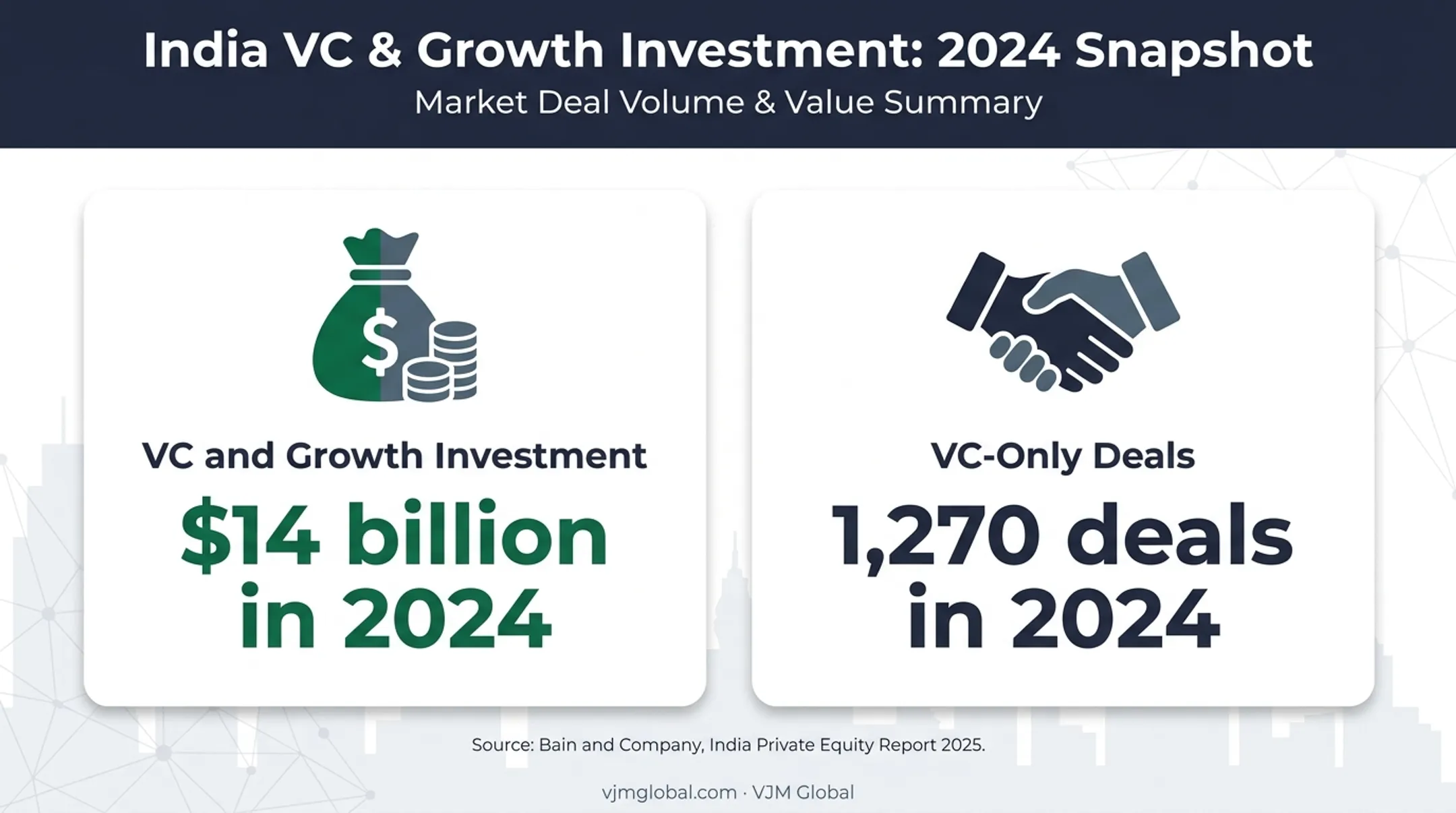 India venture capital investment volume and deal count in 2024
