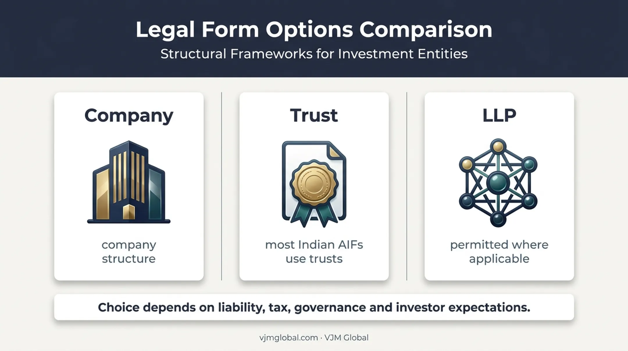 Company trust and LLP legal structures for Indian venture capital funds