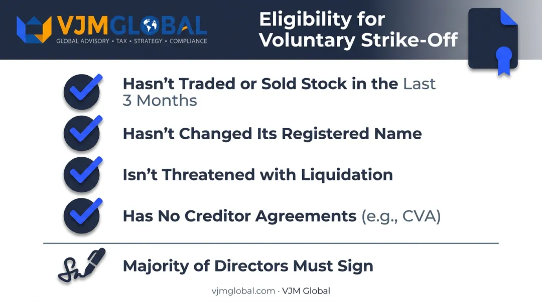 Voluntary company strike-off eligibility checklist for UK directors