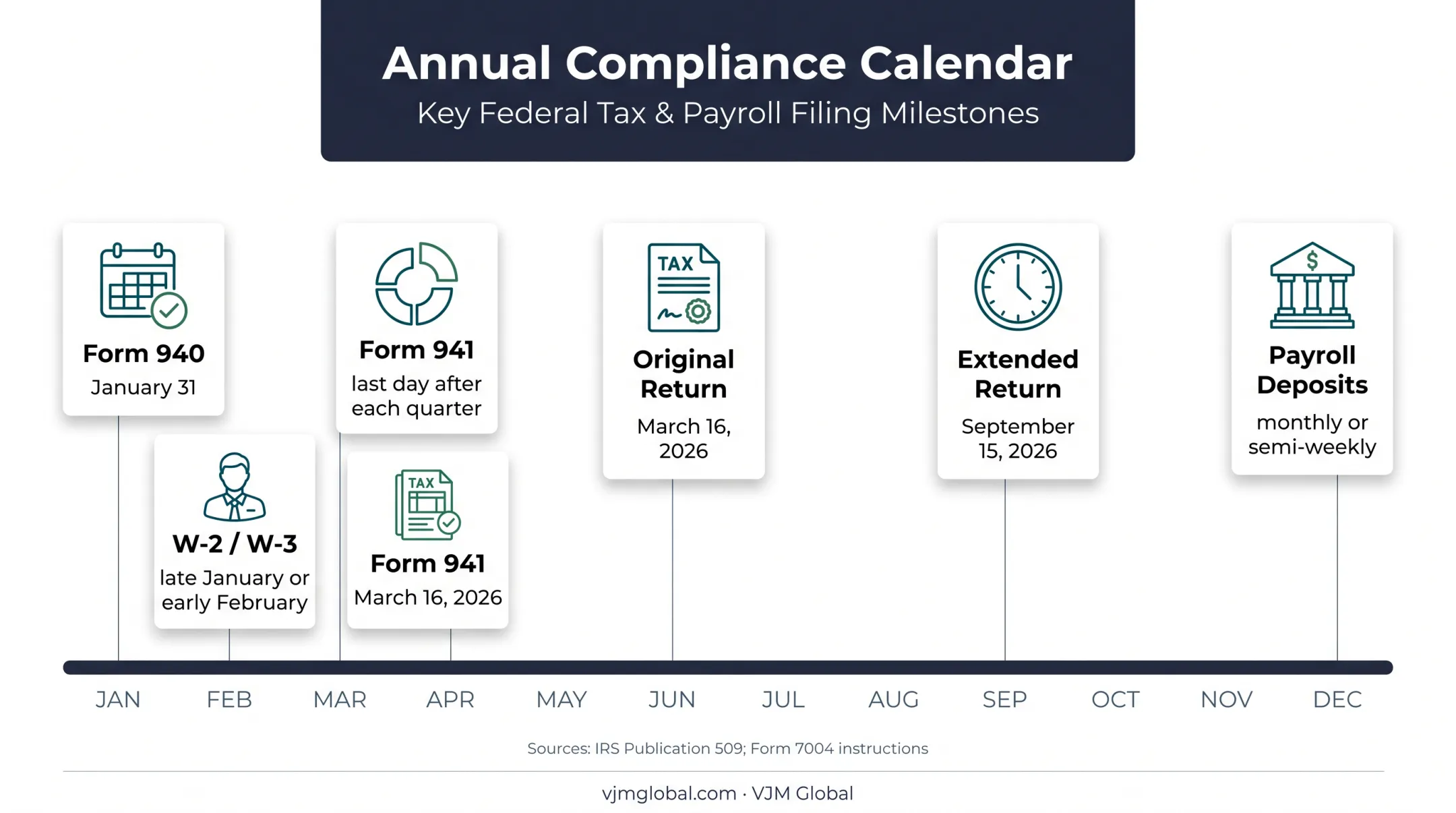 S corporation annual compliance calendar with federal filing and payroll deadlines