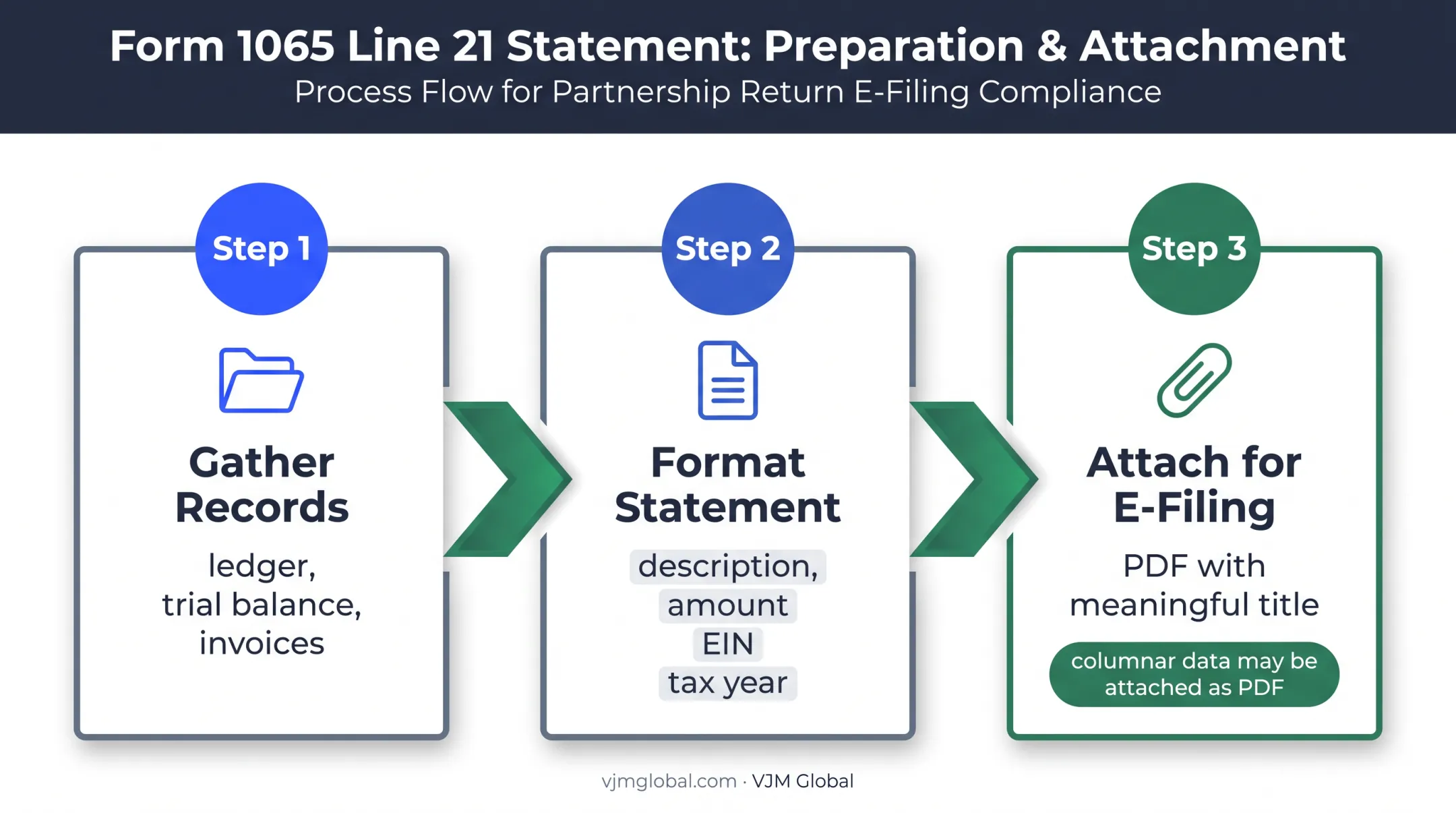 Form 1065 deduction statement preparation workflow from records to e filing