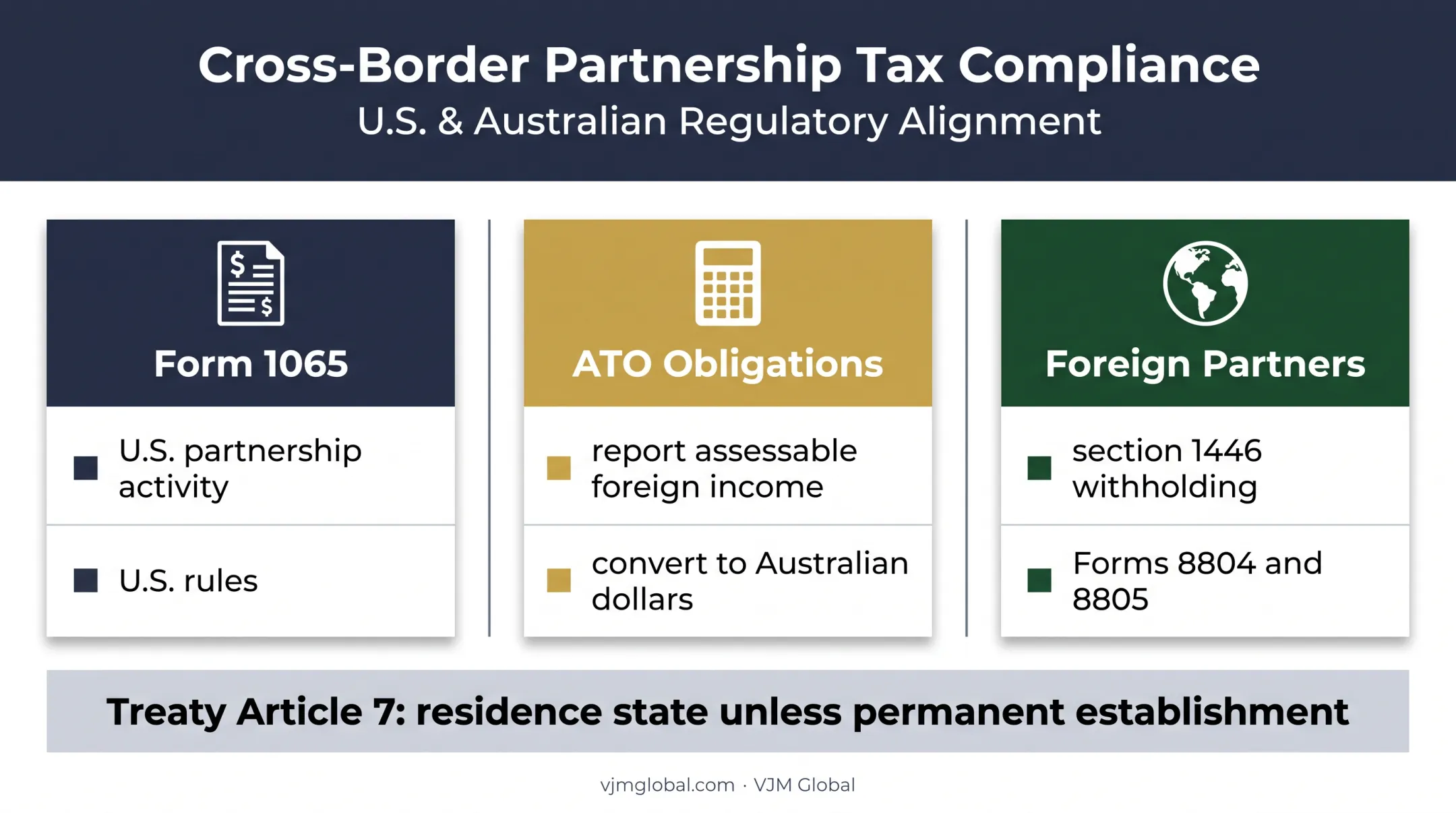U.S. partnership Australian reporting and foreign partner tax obligations
