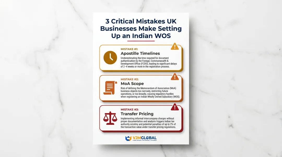 Three most common UK business mistakes when setting up India wholly owned subsidiary