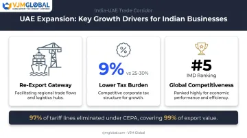 UAE strategic advantages and CEPA tariff benefits for Indian businesses