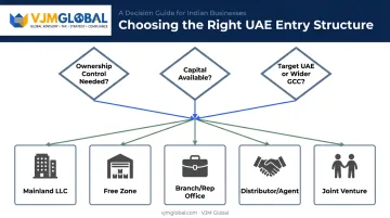 UAE market entry route decision framework based on ownership and capital