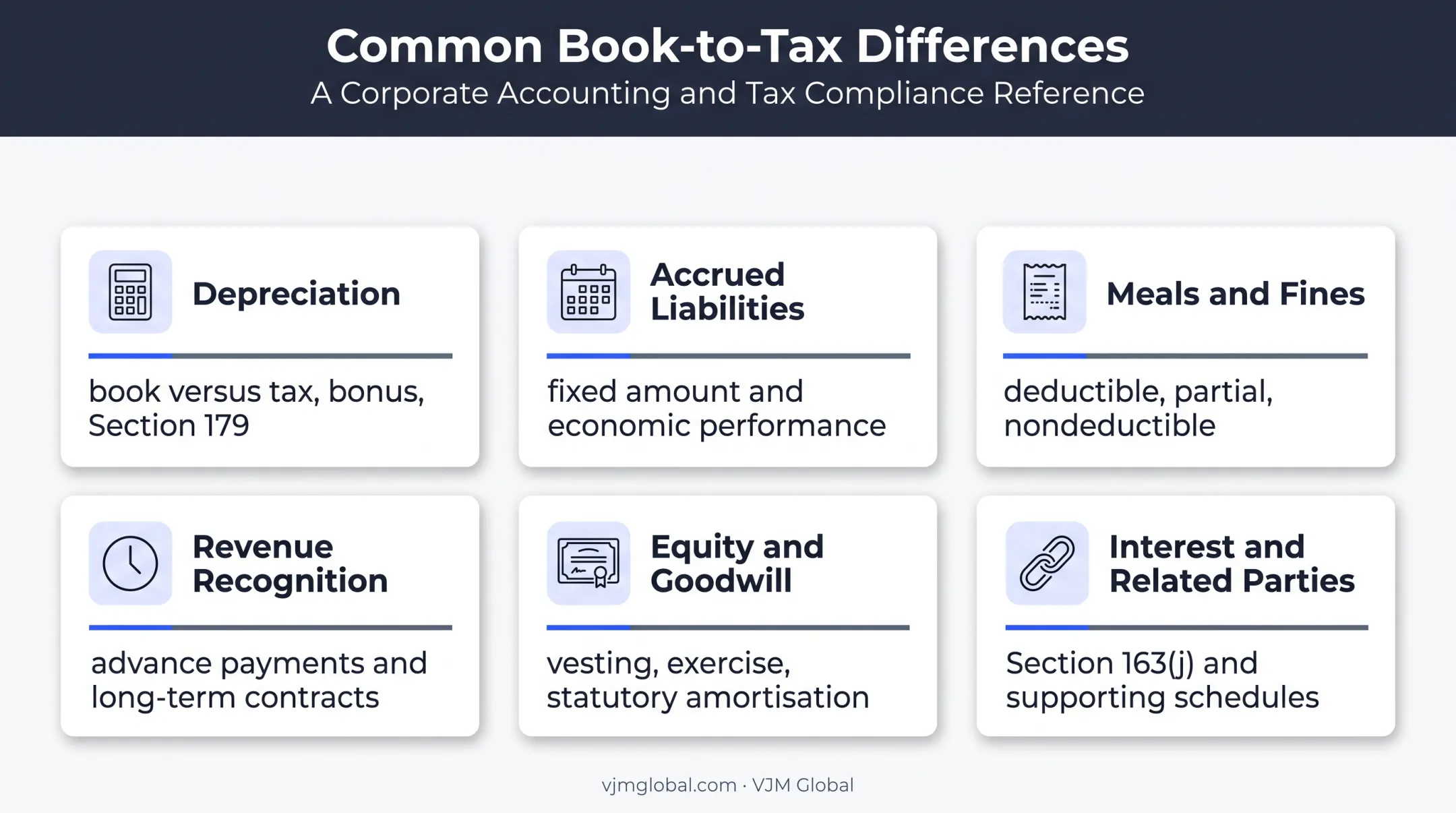 Six recurring book-to-tax differences reviewed on Schedule M-3