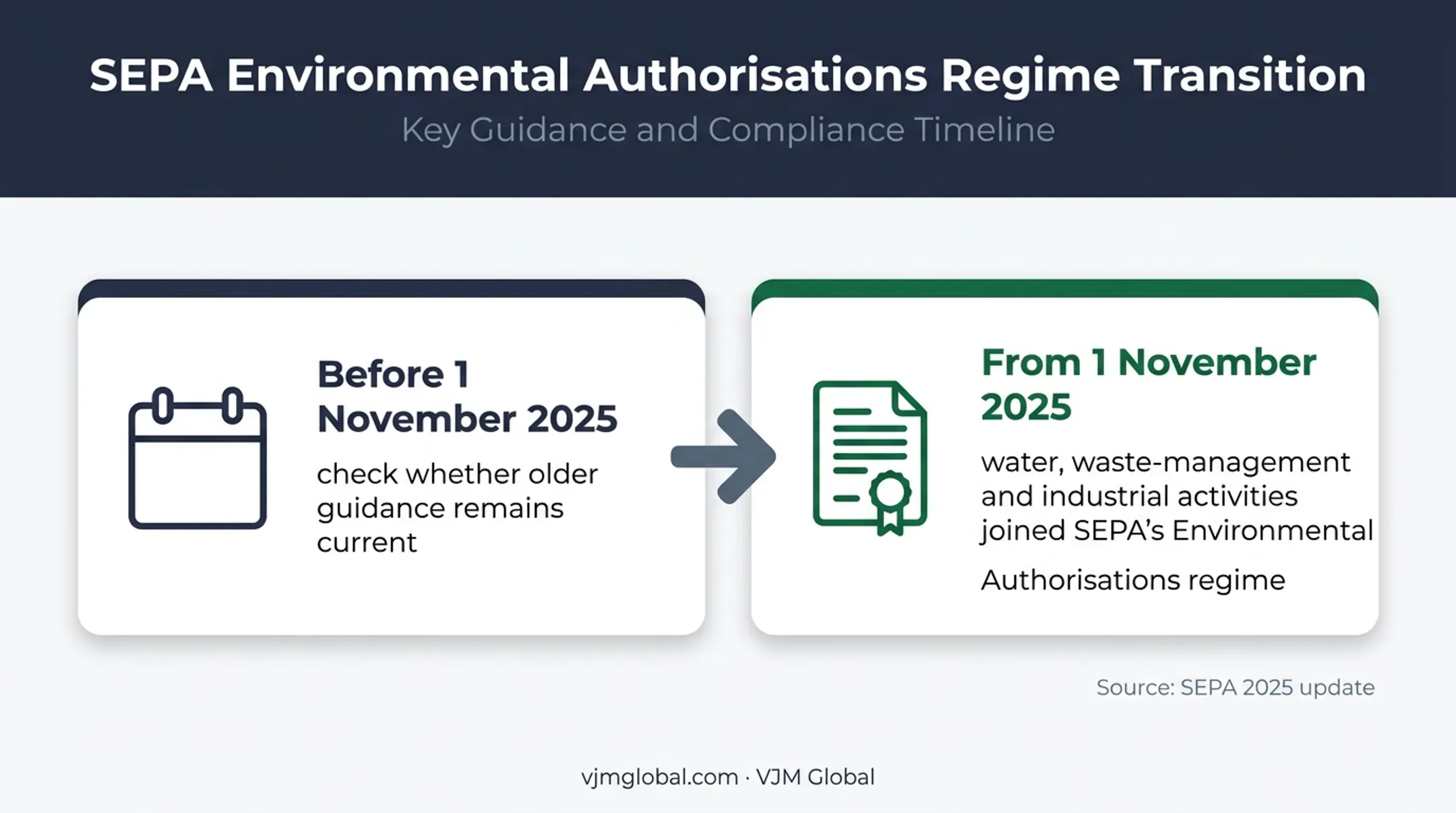 Scotland environmental authorisations regulatory change timeline