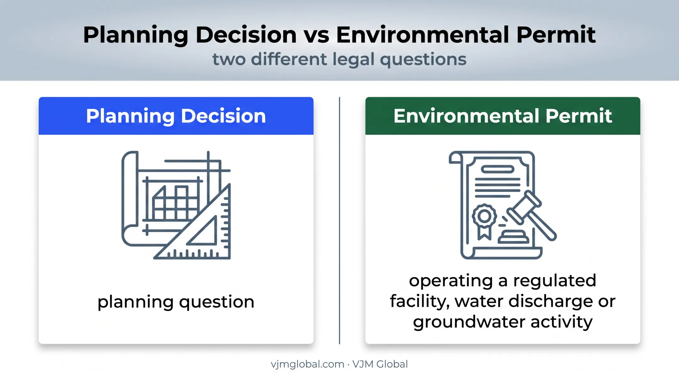 Planning decision versus environmental permit legal comparison
