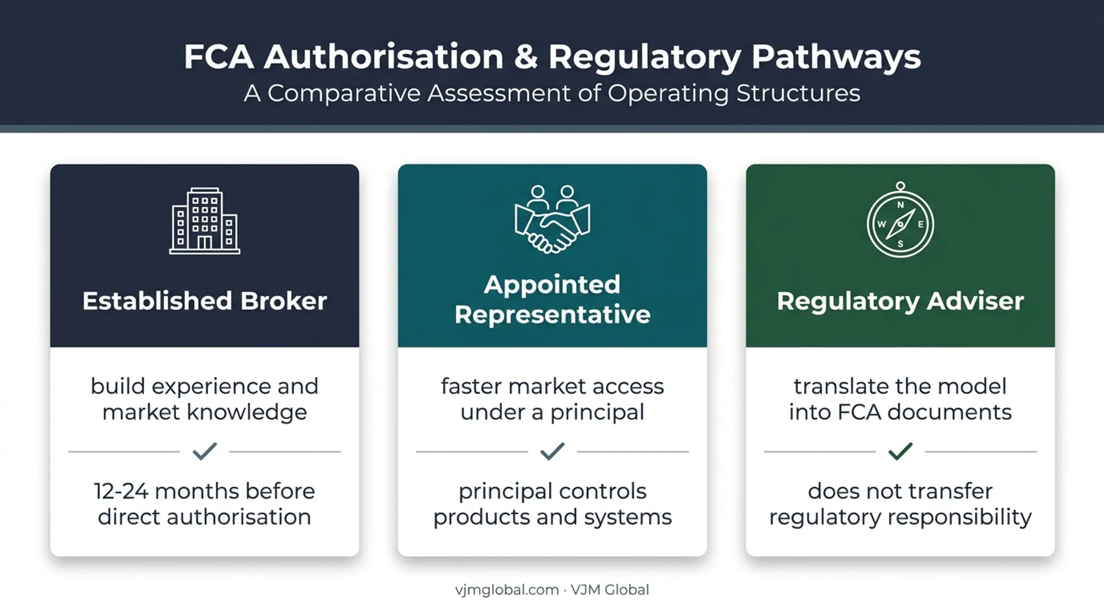 Three alternatives to direct UK insurance broker FCA authorisation