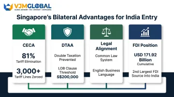 Singapore India bilateral trade advantages CECA DTAA FDI position comparison infographic