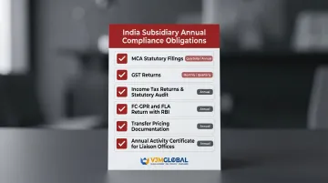 Annual India subsidiary compliance obligations checklist infographic for foreign companies