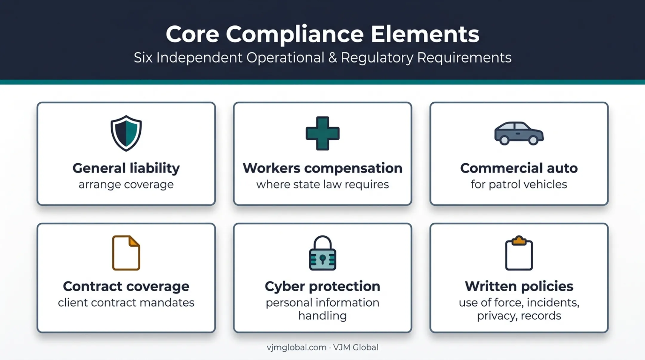 Security company insurance and compliance requirements visual guide