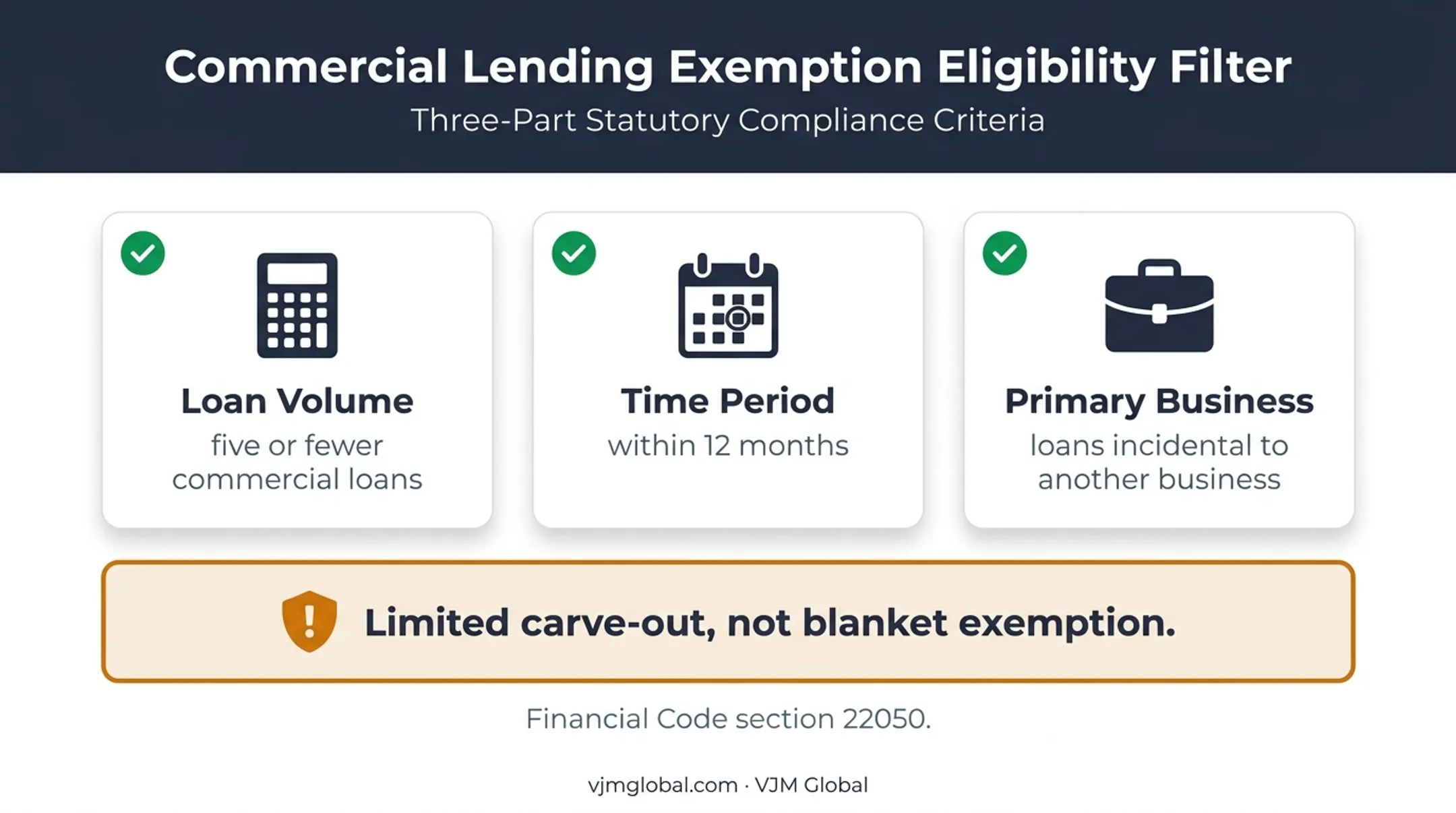 California commercial lending exception requirements and five-loan threshold