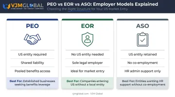 PEO versus EOR versus ASO comparison decision framework three-column infographic