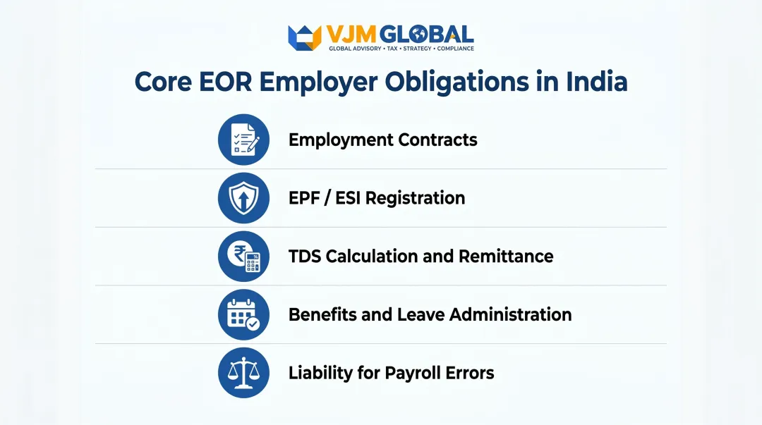 Five key EOR employer obligations in India for UK businesses infographic