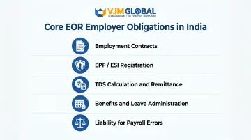 Five key EOR employer obligations in India for UK businesses infographic