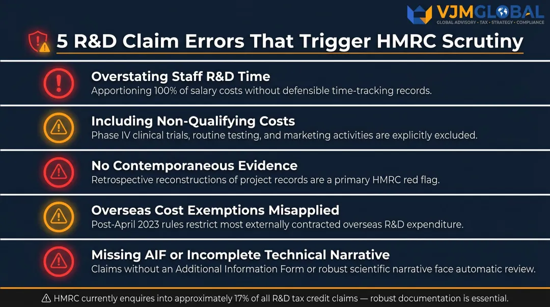 Five common pharmaceutical R&D tax claim errors that trigger HMRC enquiry checks