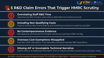 Five common pharmaceutical R&D tax claim errors that trigger HMRC enquiry checks