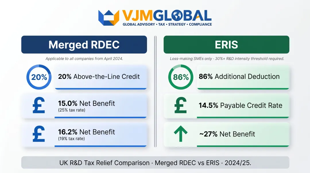 Merged RDEC versus ERIS net benefit comparison infographic for pharmaceutical SMEs