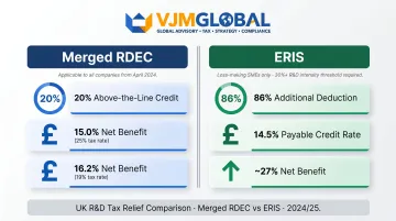 Merged RDEC versus ERIS net benefit comparison infographic for pharmaceutical SMEs