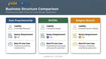 Comparison of Belgian business structures liability and notary requirements