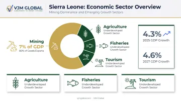 Sierra Leone key economic sectors GDP contribution statistics breakdown