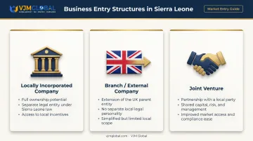 Three business entry structures for UK founders entering Sierra Leone
