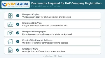 Personal document checklist for UAE company shareholders and directors