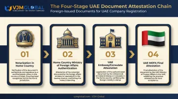 4-step document attestation and legalization process for UAE registration